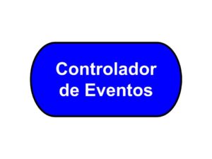 Controlador de Eventos