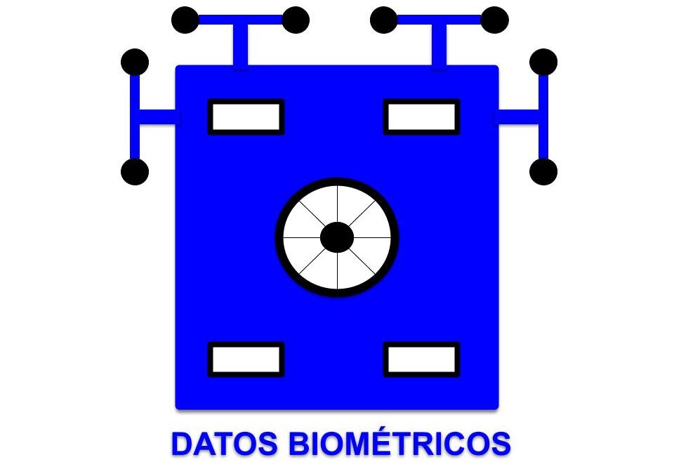 Datos Biométricos